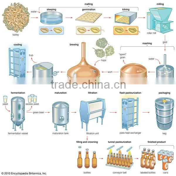 1000l commercial stainless steel fermenter/hot sale high quality beer fermenters manufacturer/beer brewing equipment