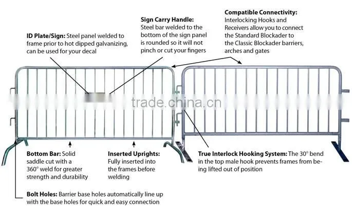 Alibaba china supplier hot sell crowd control barrier in Israel