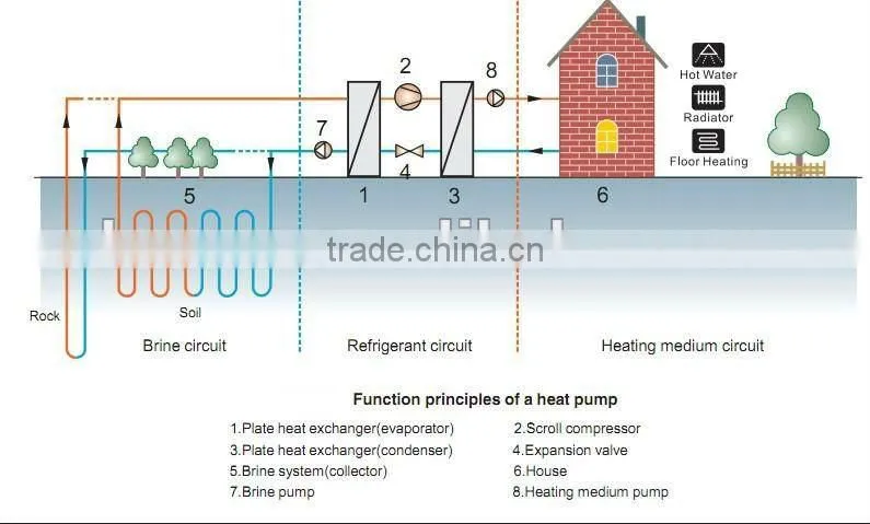 Digital controller Water to water Ground Source geothermal Heat Pump