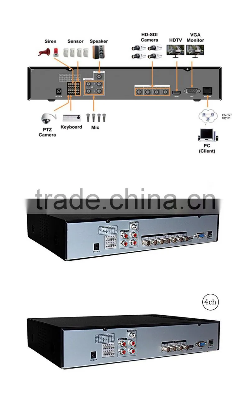 Factory Direct Sale 4ch 1080P Hybrid DVR with AHD/NVR/DVR All In One Recorder DVR
