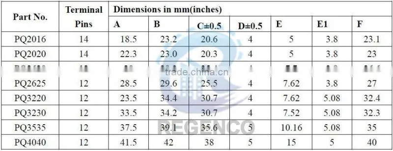 PQ Series High Frequency Transformer