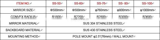 100CM PC OUTDOOR WIDE ANGLE CONVEX MIRROR