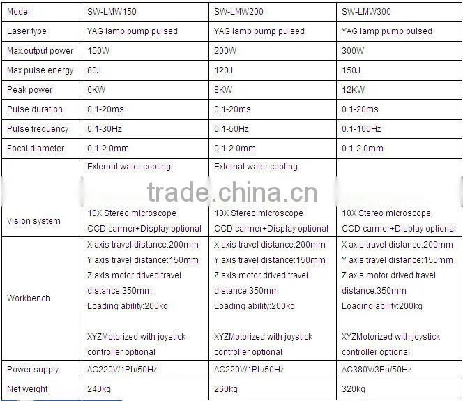 300W Nd : YAG Laser Mould Repair Automatic Welding Machine Price