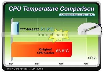 775 CPU cooler