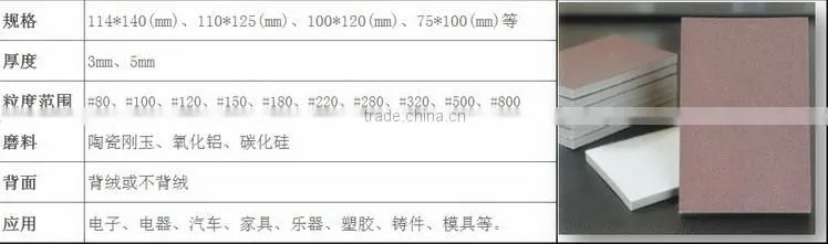 Manufacturers waterproof abrasive paper for wood and metal polishing