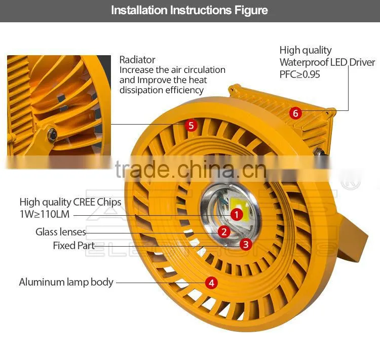 Made in china ul driver bridgelux 100 watt led high bay light