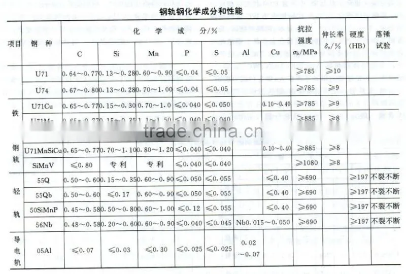 The Most Competitivest Price Stainless Steel DIN Rail