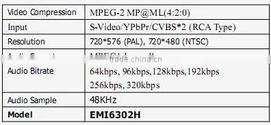 Professional HDMI MPEG-4/h.264 encoder/dvb-s and dvb-s2 hd encoder modulator
