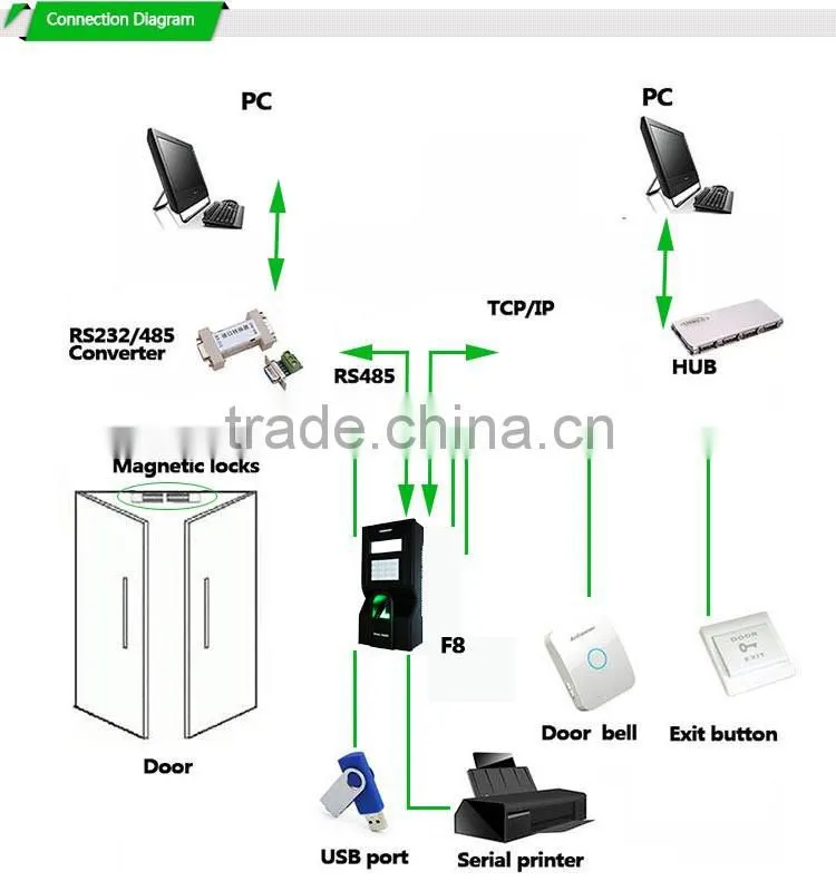 OEM Web Management With Free Software Authentication Authorization And Access Control (Hf-F8)