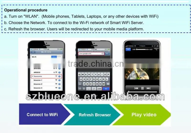2014 Online Marketing and Advertising, WiFi Marketing Solution(Smart WiFi Server)