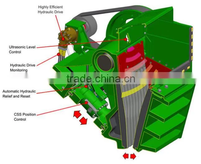 Large Capacity Jaw Crusher With ISO CE
