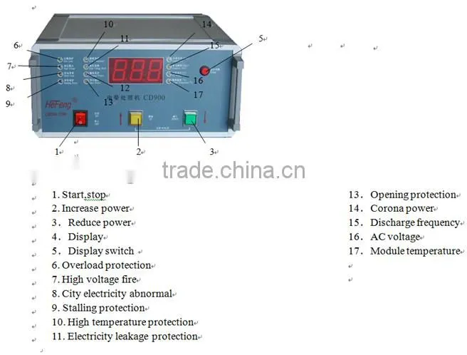 Taiwan Plastic rubber corona treater for sports glasses