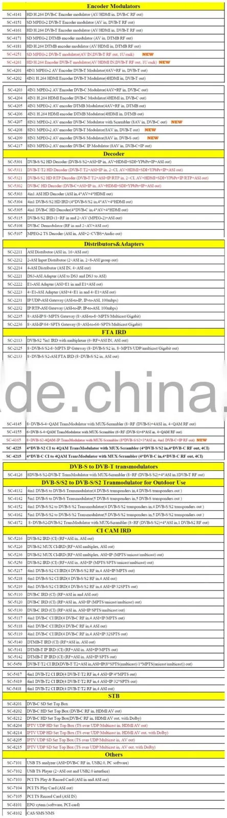 SC-2101 Digita Receiver TS IP Multiplexer