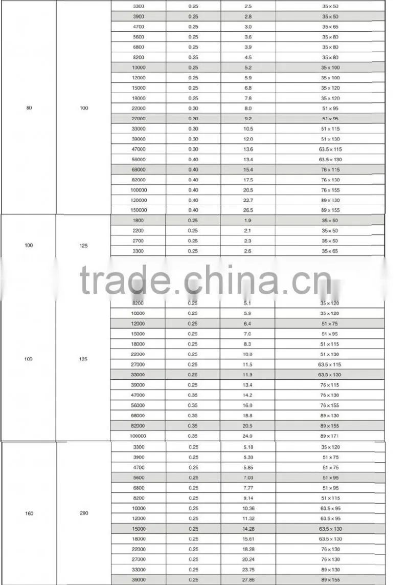 high quality 140kw high frequency motor large electrolytic capacitor for me
