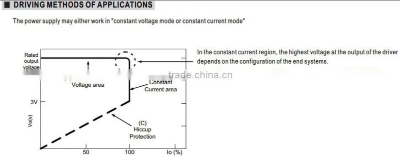 Mean well DRA-40-12 40w 12v power supply 12v 40w industrial power supply