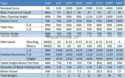 Y31 16T Double Column Small Hydraulic Press Price For Plastic Materials