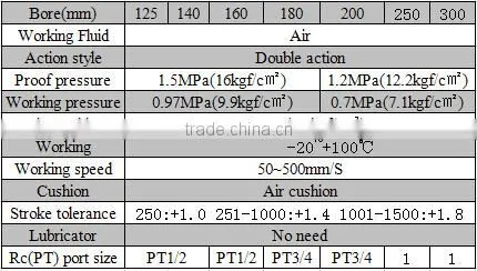 piston rod cylinder Double acting pneumatic ram actuators