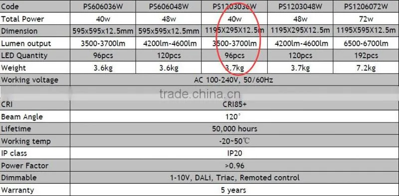 Samsung LED Panel Lights 36W 120x30 ceiling panel light