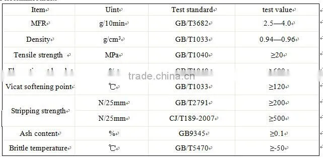 Adhesive resin for steel belt pipe