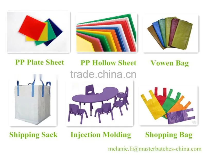 Filler Masterbatch for Plastic Industry