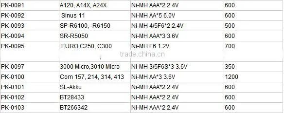 PK-0038 NI-CD AA*3 3.6V cordless phone rechargeable battery 600mah cell for KX-A92