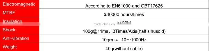 3D electronic compass inclinometer heading sensor digital compass