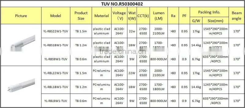 UL/DLC/CE/SAA/TUV 1200mm led tube 5 year warranty high brightness chips internal isolated power Driver SMD2835 led