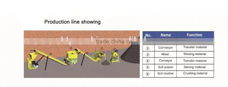 1-25 interlocking brick making machine for Africa