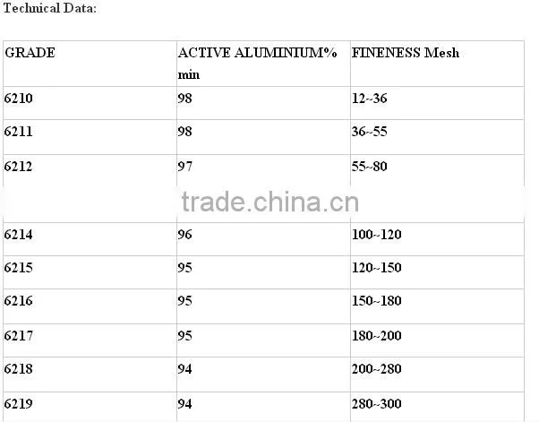 air atomizer aluminium powder