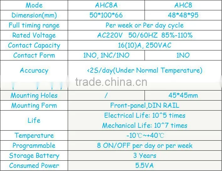 Weekly Digital Programmable Time Switch AHC8