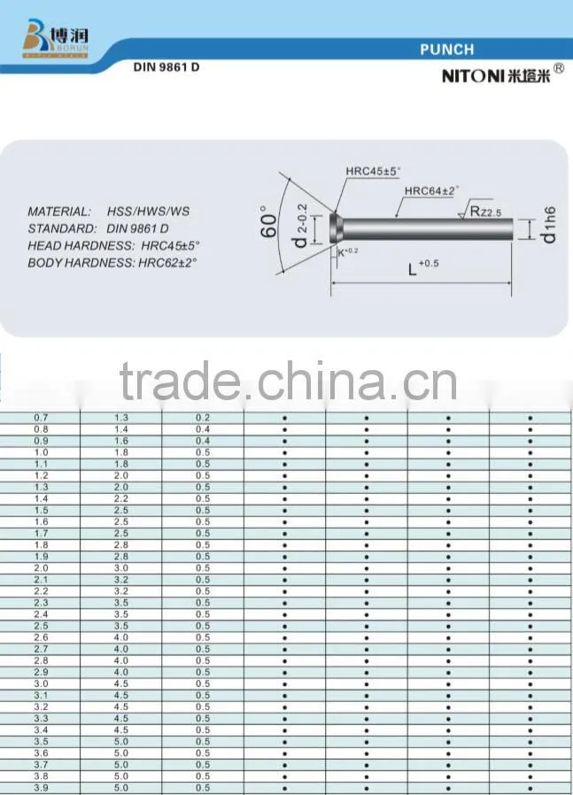 Precision punch mould
