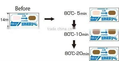 Temperature indicator for moist heat/Time and temperature indicator