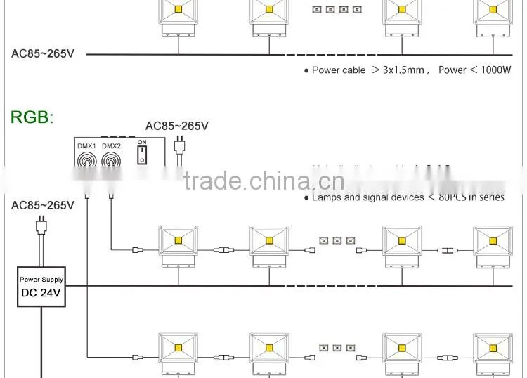High Efficiency 30w cob led epistar chip with ip65 for outdoor