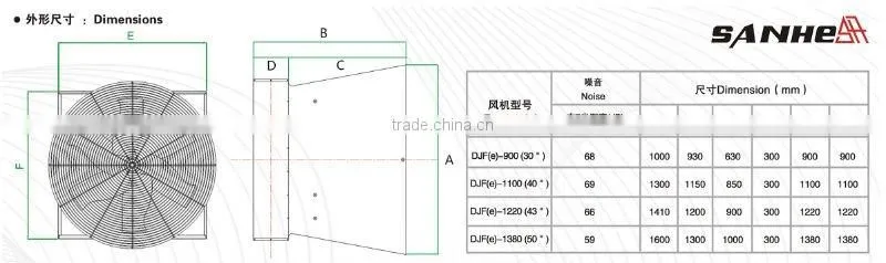 Large Air Volume Double Door Cone Exhaust Fan