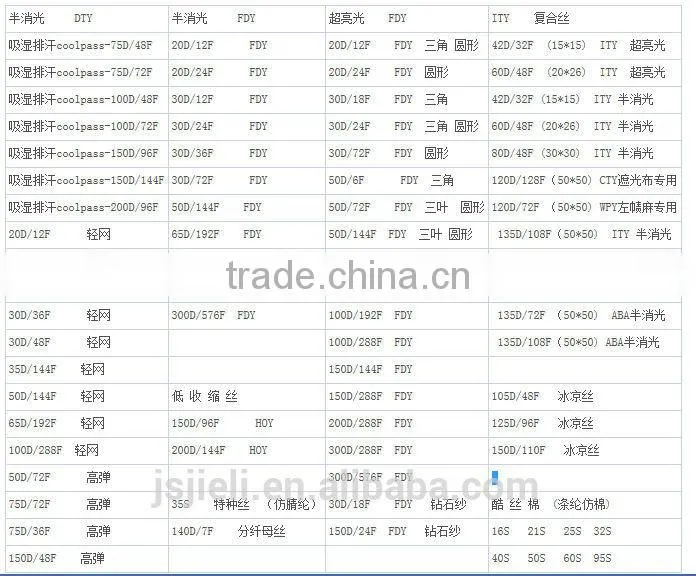 POLYESTER DTY 100D/144F/1 SEMI DULL LOW SNAGGING YARN