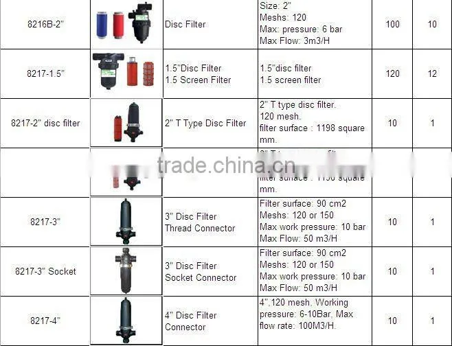1 inch plastic 120 mesh disc filter