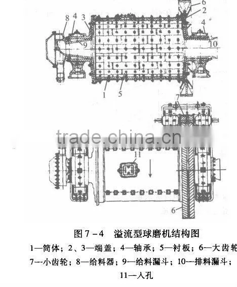 Big capacity energy saving ball mill for sale