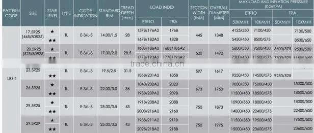 Radial OTR tyres R25~R35