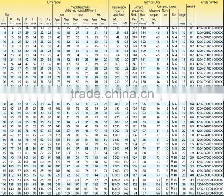 China SUMA RLK110 Clampling Elements Shaft Coupling Manufacturer