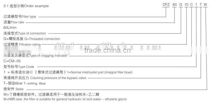 DFZ-500* High Pressure Hydraulic Filter Oil Filter