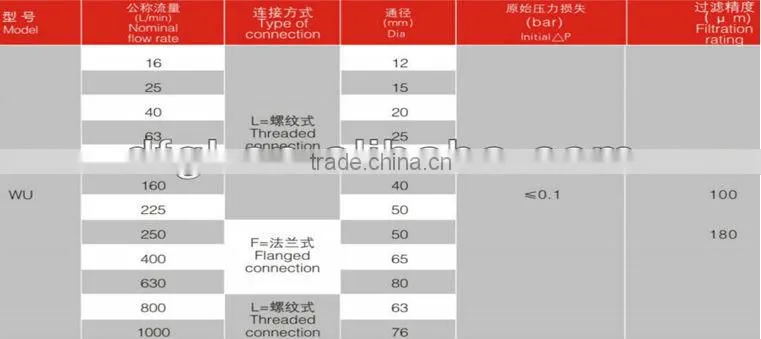 oil filtration glassfiber WU-25*100-J suction filter hydraulic