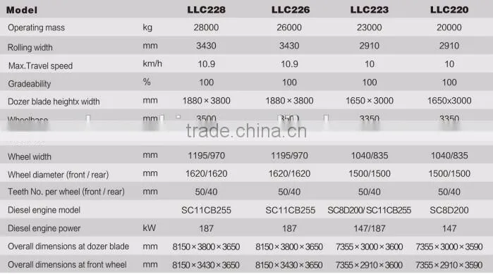 Chinese Landfill Compactor Changlin 26 tons LLC226 Compactor Garbage Truck Price