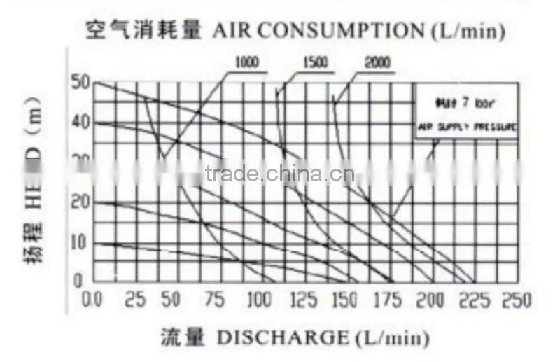 QBY Pneumatic Diaphragm Pumps, Diaphragm Pumps Manufacture, Small Diaphragm Pumps