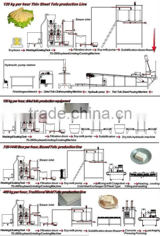 commercial tofu/milk curd machine