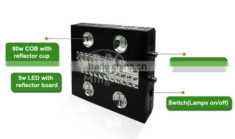 Reflector Led Grow Light Full Spectrum,Commercial Project Grow Light