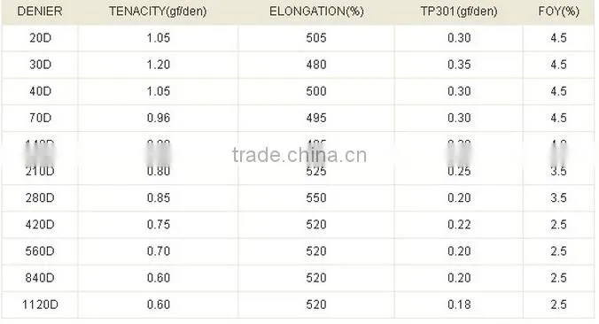 Korea Texlon Bare Spandex Yarn Price For Knitting