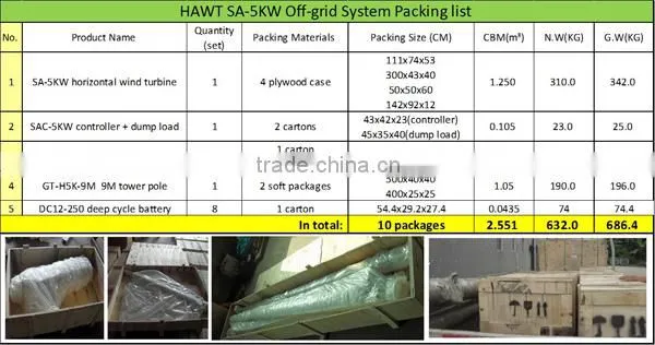 5KW horizontal off-grid wind system
