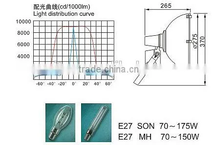 outdoor metal halide floodlight spotlight