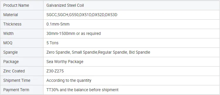 GI coil spec