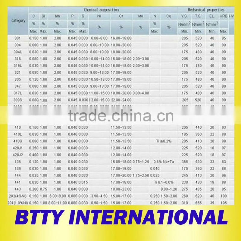 2.0mm thick aluminum coil quality assured